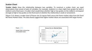 Scatter Chart
•Scatter charts show the relationship between two variables. To construct a scatter chart, we need
observations that consist of pairs of variables. For example, students in a class might have grades for both a
midterm and a final exam. A scatter chart would show whether high or low grades on the midterm correspond
strongly to high or low grades on the final exam or whether the relationship is weak or nonexistent.
•Figure 3.15 shows a scatter chart of house size (in square feet) versus the home market value from the Excel
file Home Market Value. The data clearly suggest that higher market values are associated with larger homes.
 