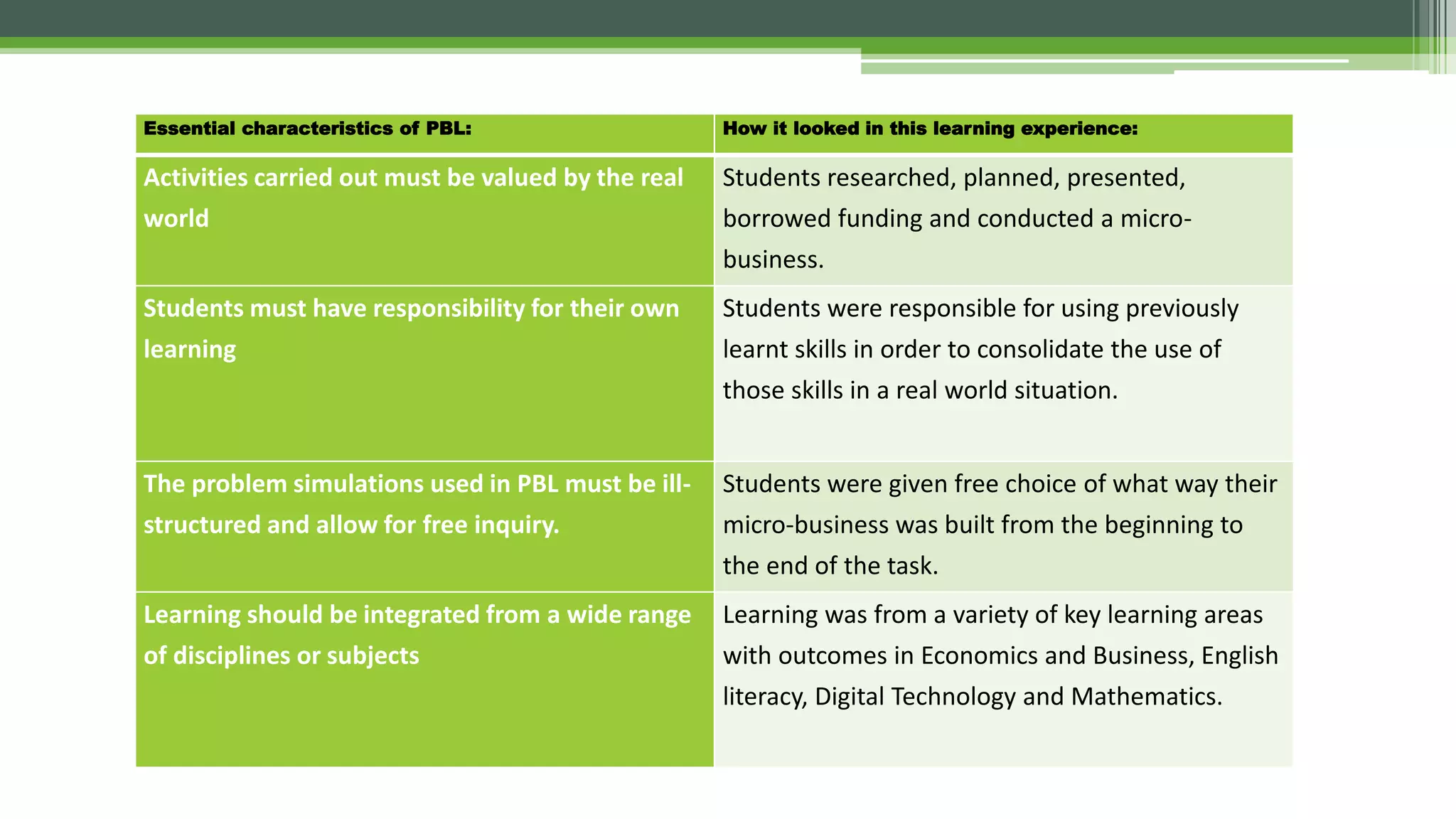 Design Rationale Problem Based Learning Task | PPT