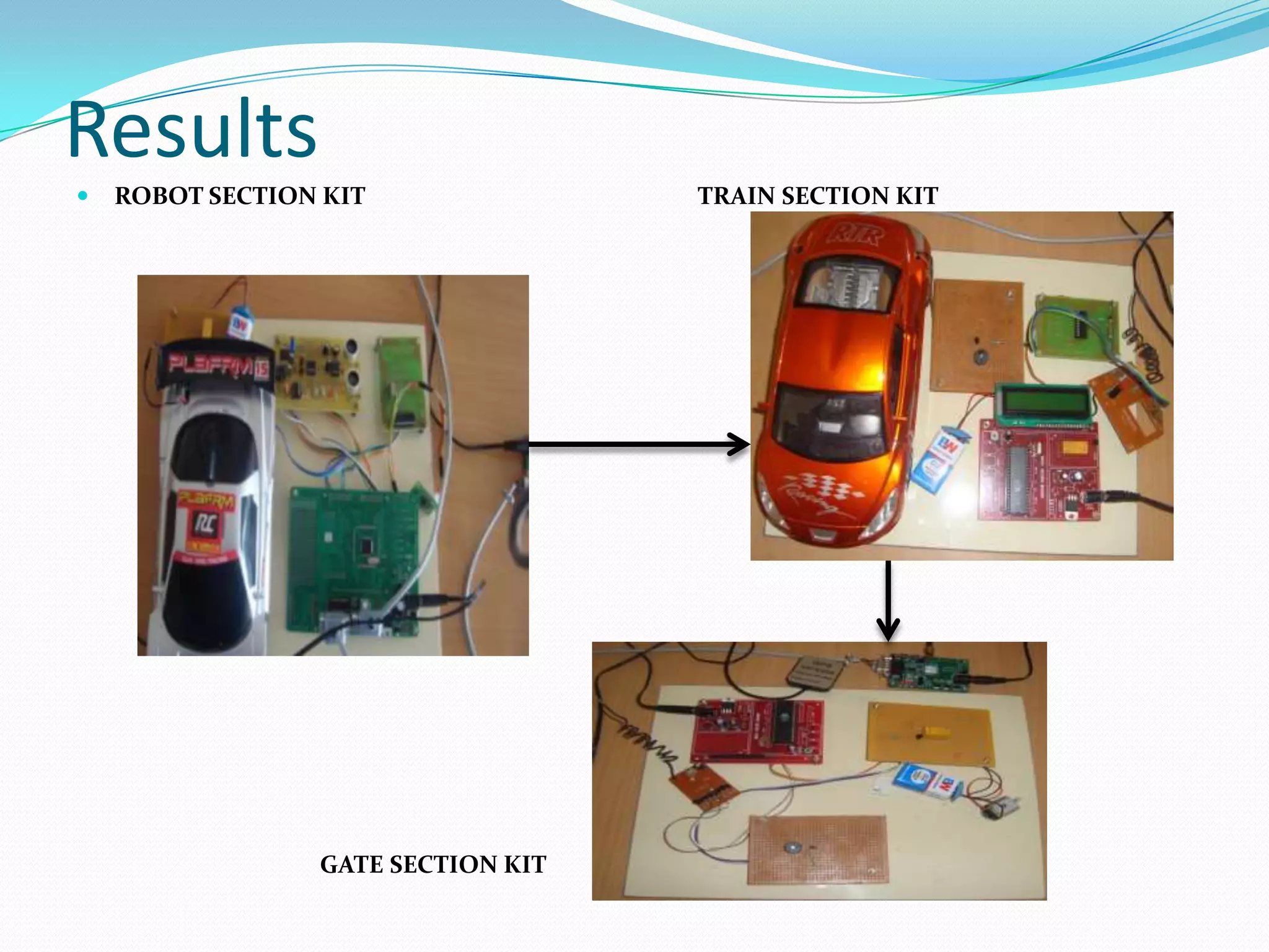 Results
 ROBOT SECTION KIT TRAIN SECTION KIT
GATE SECTION KIT
 