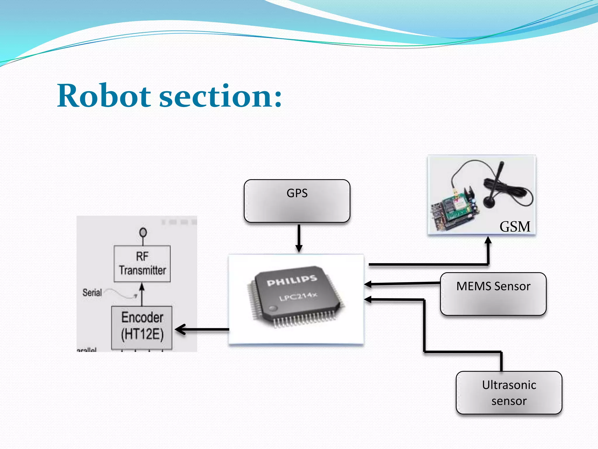 Robot section:
GPS
MEMS Sensor
Ultrasonic
sensor
GSM
 