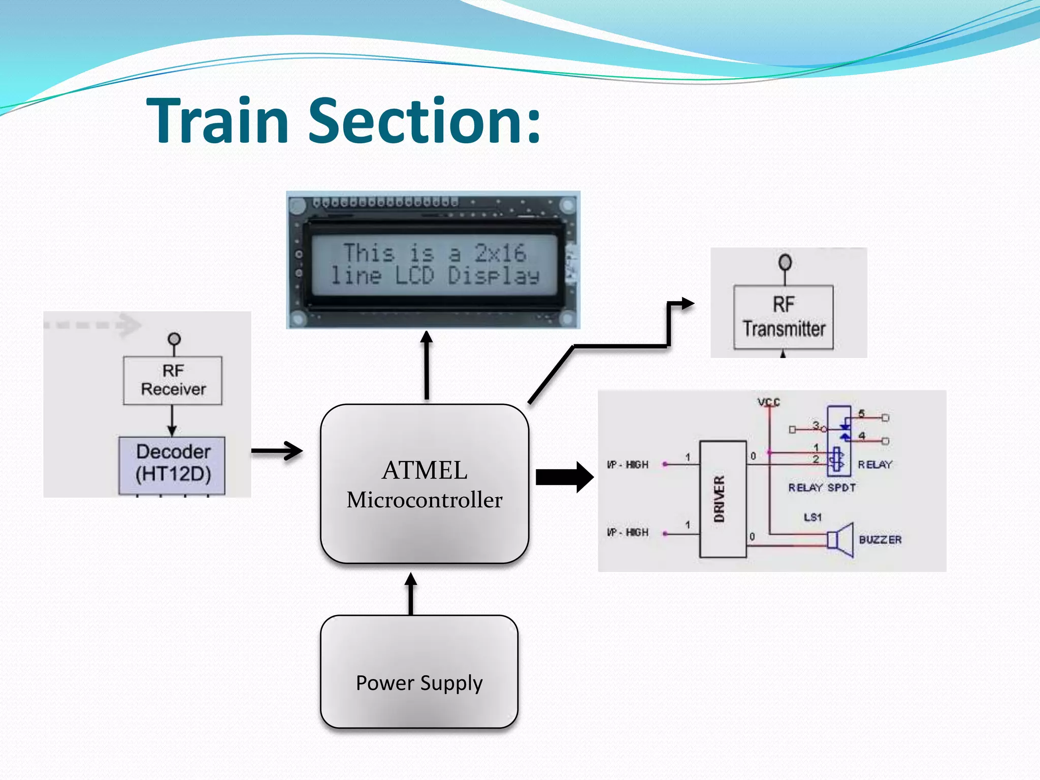 Train Section:
Power Supply
ATMEL
Microcontroller
 