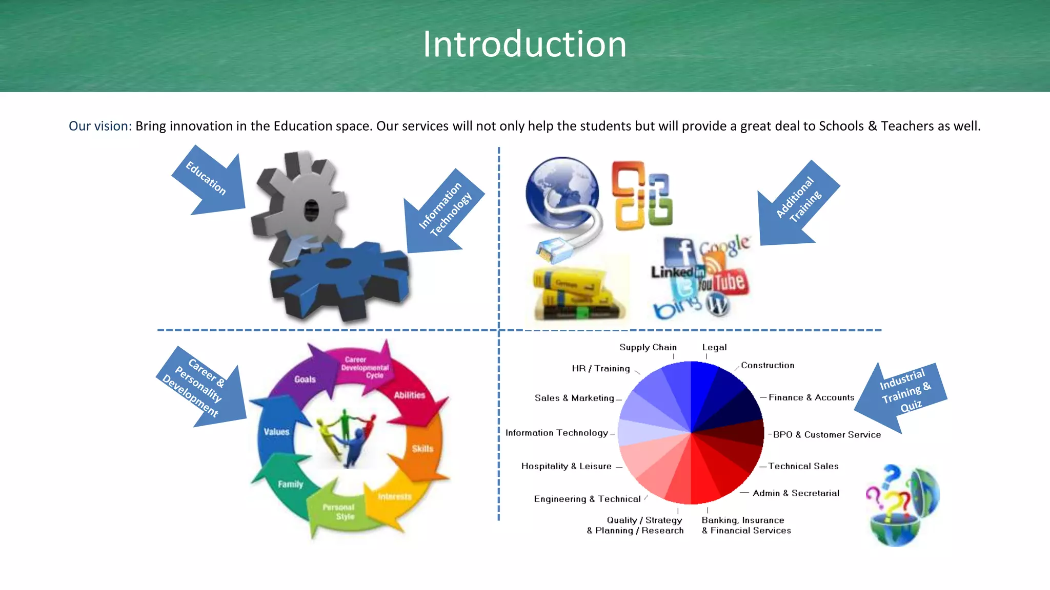 Introduction
Our vision: Bring innovation in the Education space. Our services will not only help the students but will provide a great deal to Schools & Teachers as well.
 