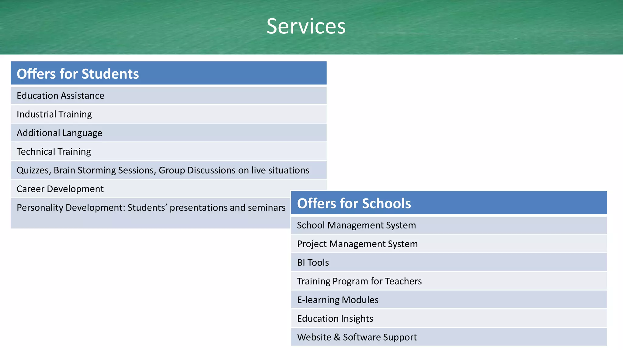 Services
Offers for Students
Education Assistance
Industrial Training
Additional Language
Technical Training
Quizzes, Brain Storming Sessions, Group Discussions on live situations
Career Development
Personality Development: Students’ presentations and seminars     Offers for Schools
                                                                  School Management System
                                                                  Project Management System
                                                                  BI Tools
                                                                  Training Program for Teachers
                                                                  E-learning Modules
                                                                  Education Insights
                                                                  Website & Software Support
 