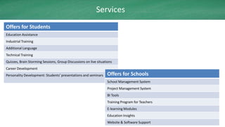 Services
Offers for Students
Education Assistance
Industrial Training
Additional Language
Technical Training
Quizzes, Brain Storming Sessions, Group Discussions on live situations
Career Development
Personality Development: Students’ presentations and seminars     Offers for Schools
                                                                  School Management System
                                                                  Project Management System
                                                                  BI Tools
                                                                  Training Program for Teachers
                                                                  E-learning Modules
                                                                  Education Insights
                                                                  Website & Software Support
 