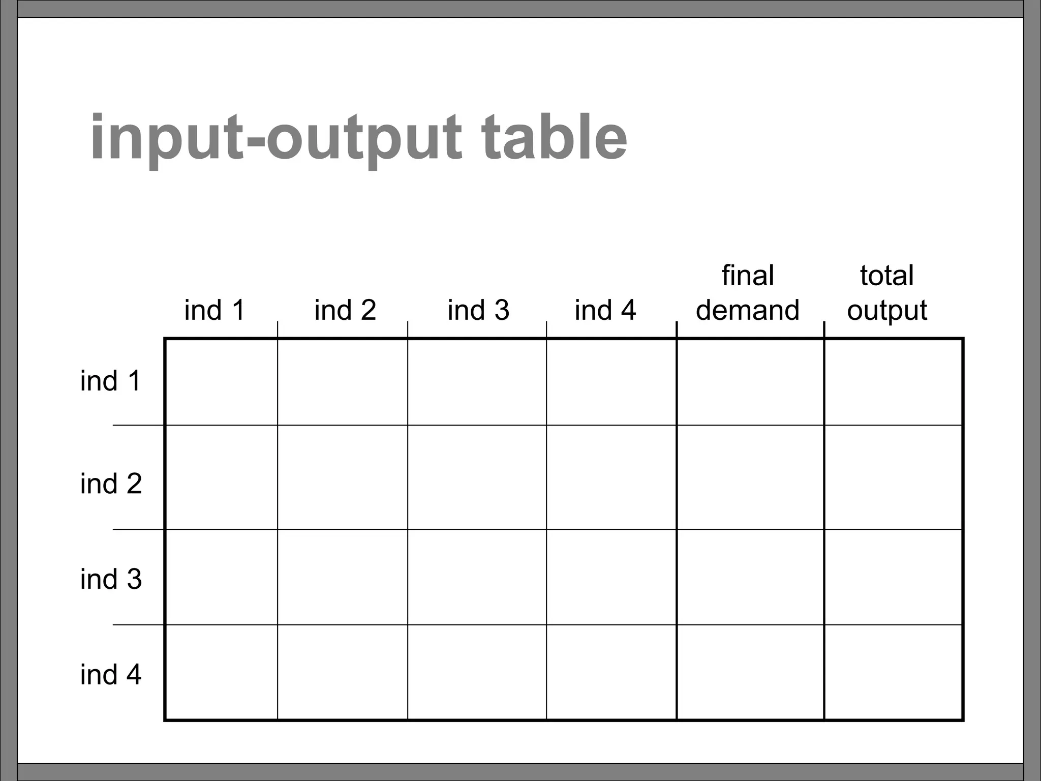 input-output table
ind 1
ind 2
ind 3
ind 4
ind 1 ind 2 ind 3 ind 4
final
demand
total
output
 