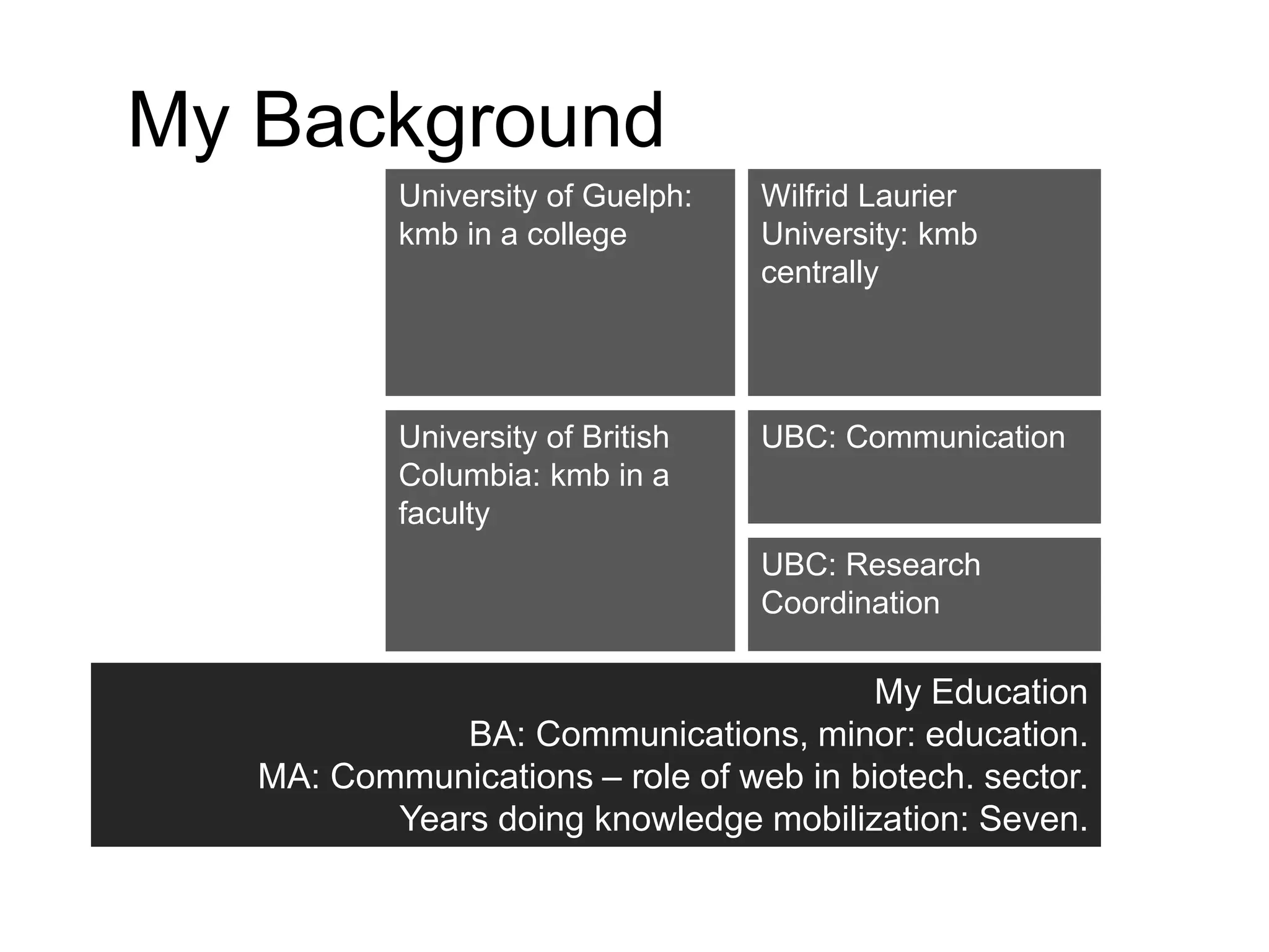 UBC: Research
Coordination
University of Guelph:
kmb in a college
UBC: Communication
Wilfrid Laurier
University: kmb
centrally
My Education
BA: Communications, minor: education.
MA: Communications – role of web in biotech. sector.
Years doing knowledge mobilization: Seven.
University of British
Columbia: kmb in a
faculty
My Background
 