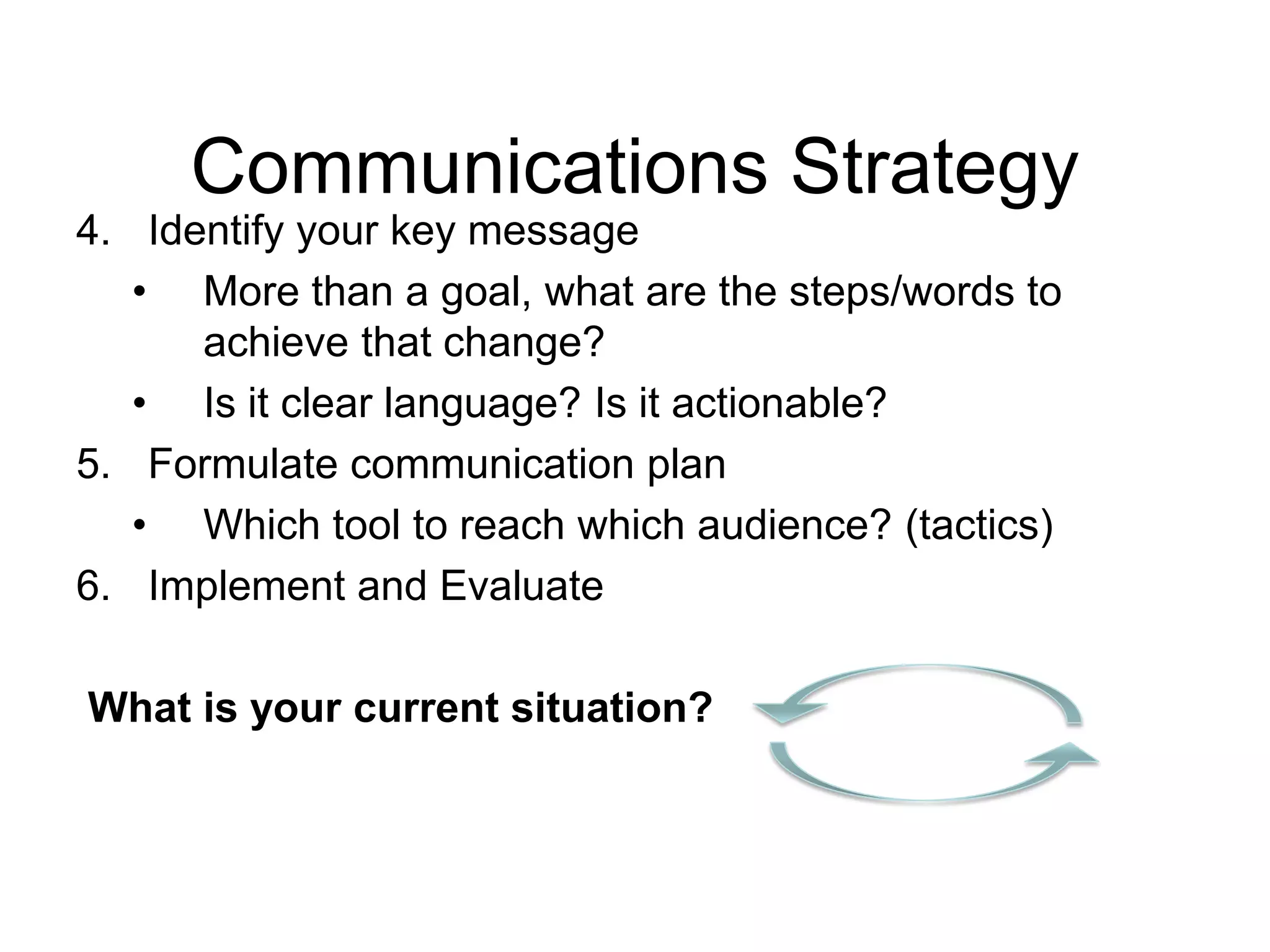 Communications Strategy
4. Identify your key message
• More than a goal, what are the steps/words to
achieve that change?
• Is it clear language? Is it actionable?
5. Formulate communication plan
• Which tool to reach which audience? (tactics)
6. Implement and Evaluate
What is your current situation?
 