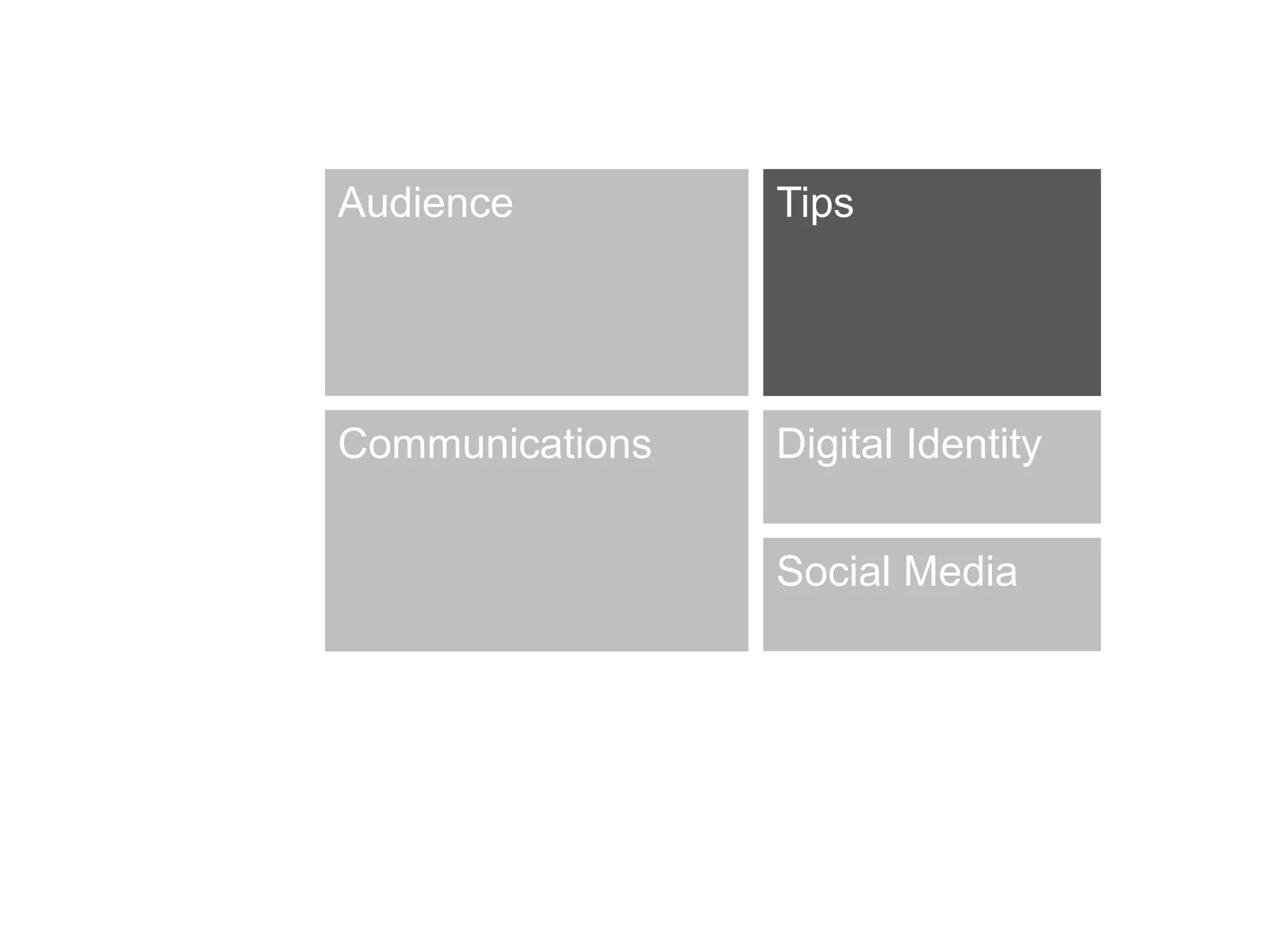 Tips
Social Media
Audience
Digital IdentityCommunications
 