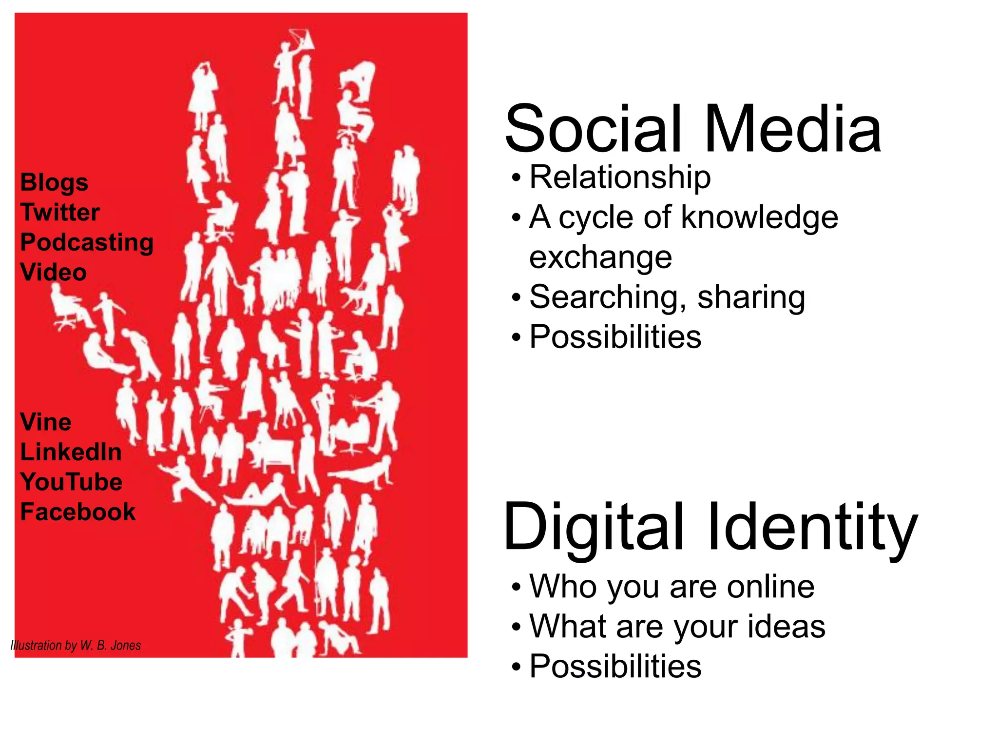 Social Media
Illustration by W. B. Jones
• Relationship
• A cycle of knowledge
exchange
• Searching, sharing
• Possibilities
Blogs
Twitter
Podcasting
Video
Vine
LinkedIn
YouTube
Facebook
Digital Identity
• Who you are online
• What are your ideas
• Possibilities
 
