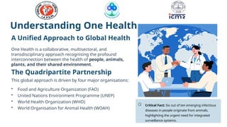 Final Updated Environment one health.pptx