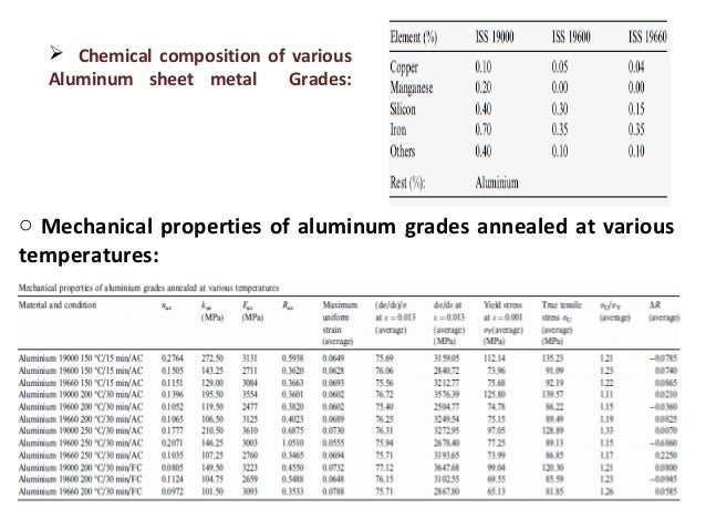 dr r narayanasamy wrinkling behaviour of sheet metals sheet metal grades