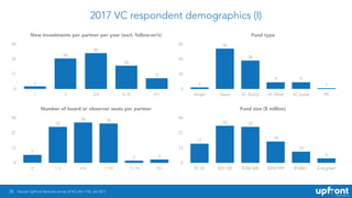 2017 VC respondent demographics (I)
25
Fund type
0
20
40
60
Angel Seed VC (Early) VC (Mid) VC (Late) PE
1
99
38
54
2
Fund ...