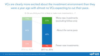 4
VCs are clearly more excited about the investment environment than they
were a year ago with almost no VCs expecting to ...