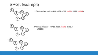 SPG : Example
           2nd Principal Vector = <0.415, 0.309, 0.069, −0.221, 0.221, −0.794>




          2nd Principal Vector = <0.415, 0.309, -0.190, 0.169, >
              (of 1235)
 