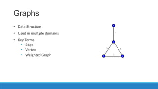 Graphs
• Data Structure
• Used in multiple domains
• Key Terms
   • Edge
   • Vertex
   • Weighted Graph
 