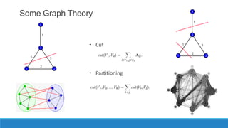Some Graph Theory


                • Cut



                • Partitioning
 