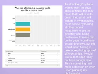 As all of the gift options
were chosen an equal
about of times, this may
mean that I will have to
determined what I will
include in my magazine. I
could decide by looking
at other popular
magazines to see the
gifts they use. Using
posters would mean that
on the page I could have
smaller previews, but this
would mean having to
take more photographs of
different artists. I would
like to do this but I may
not have enough time.
This is something I will
make a decision on when
I start planning my
 