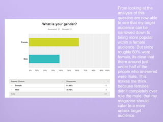 From looking at the
analysis of this
question am now able
to see that my target
audience can be
narrowed down to
being more popular
within a female
audience. But since
roughly 60% were
female, its clear that
there around just
under half of the
people who answered
were male. This
makes me think,
because females
didn’t completely over
rule the male, that my
magazine should
cater to a more
unisex target
audience.
 