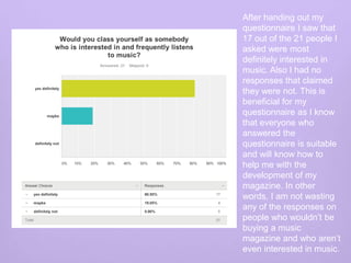 After handing out my
questionnaire I saw that
17 out of the 21 people I
asked were most
definitely interested in
music. Also I had no
responses that claimed
they were not. This is
beneficial for my
questionnaire as I know
that everyone who
answered the
questionnaire is suitable
and will know how to
help me with the
development of my
magazine. In other
words, I am not wasting
any of the responses on
people who wouldn’t be
buying a music
magazine and who aren’t
even interested in music.
 