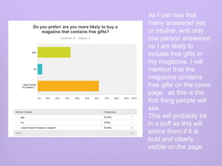 As I can see that
many answered yes
or neutral, and only
one parson answered
no I am likely to
include free gifts in
my magazine. I will
mention that the
magazine contains
free gifts on the cover
page. as this is the
first thing people will
see.
This will probably be
in a puff as this will
entice them if it is
bold and clearly
visible on the page.
 