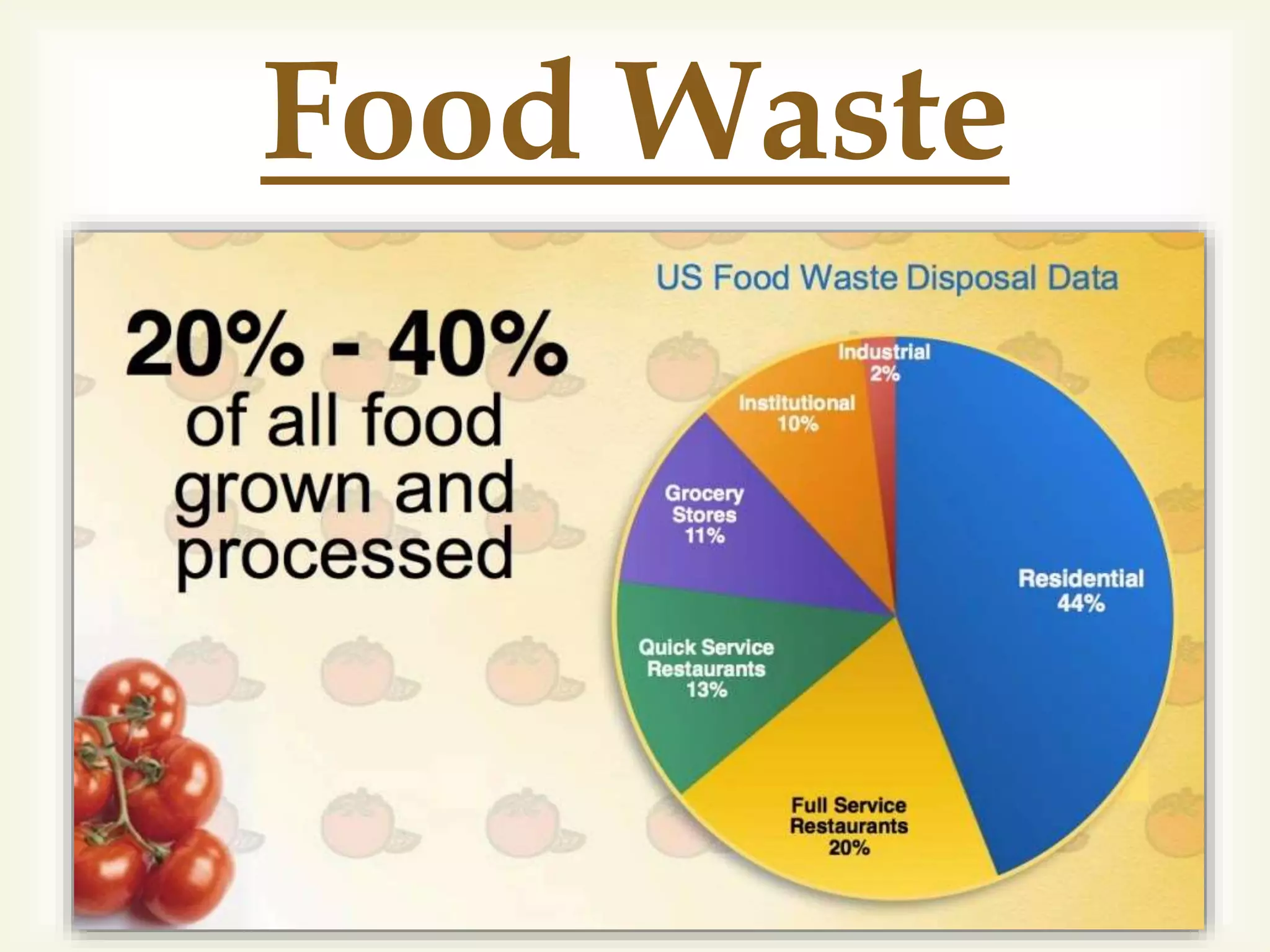 
Food Waste
 