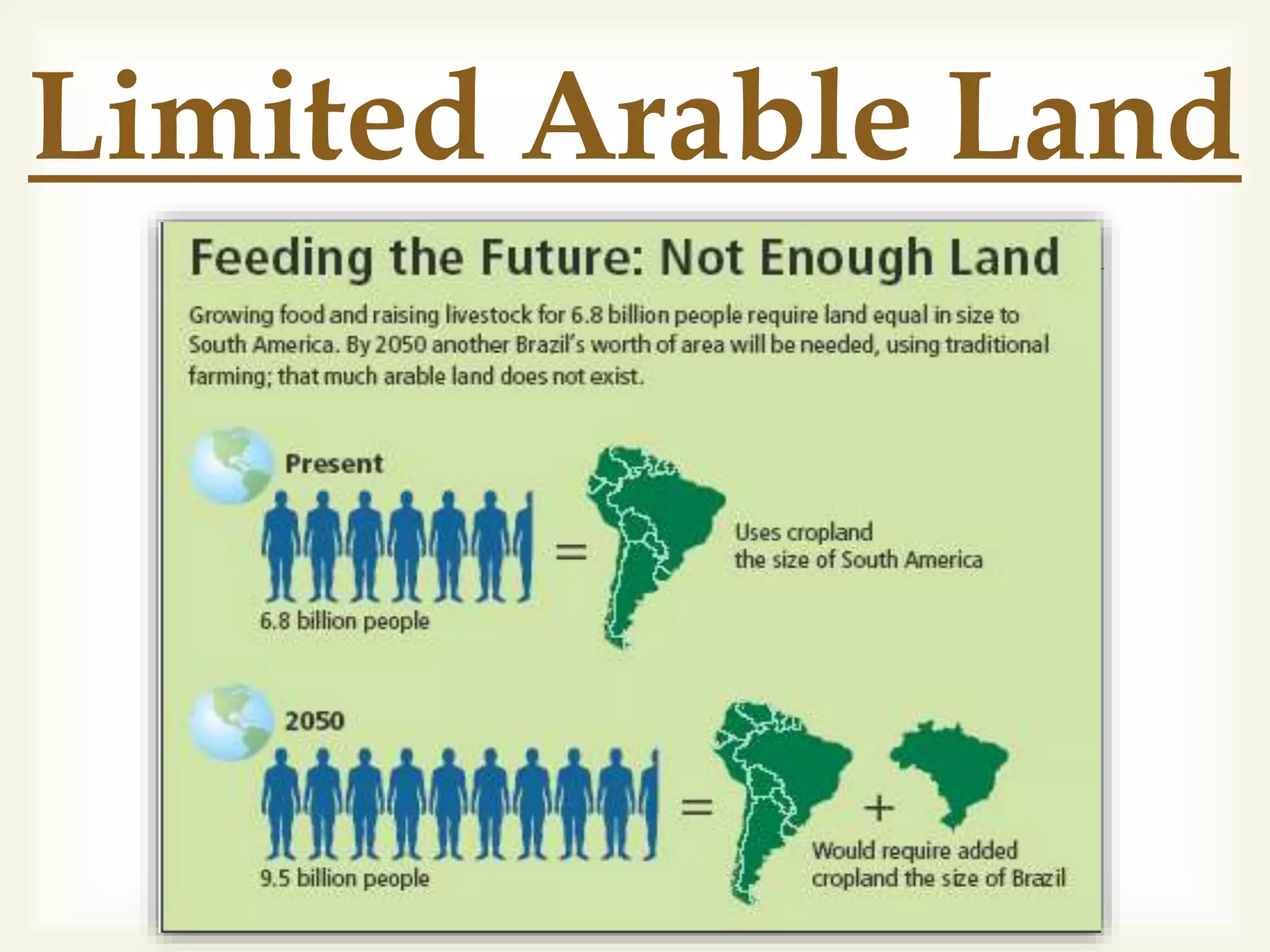 
Limited Arable Land
 