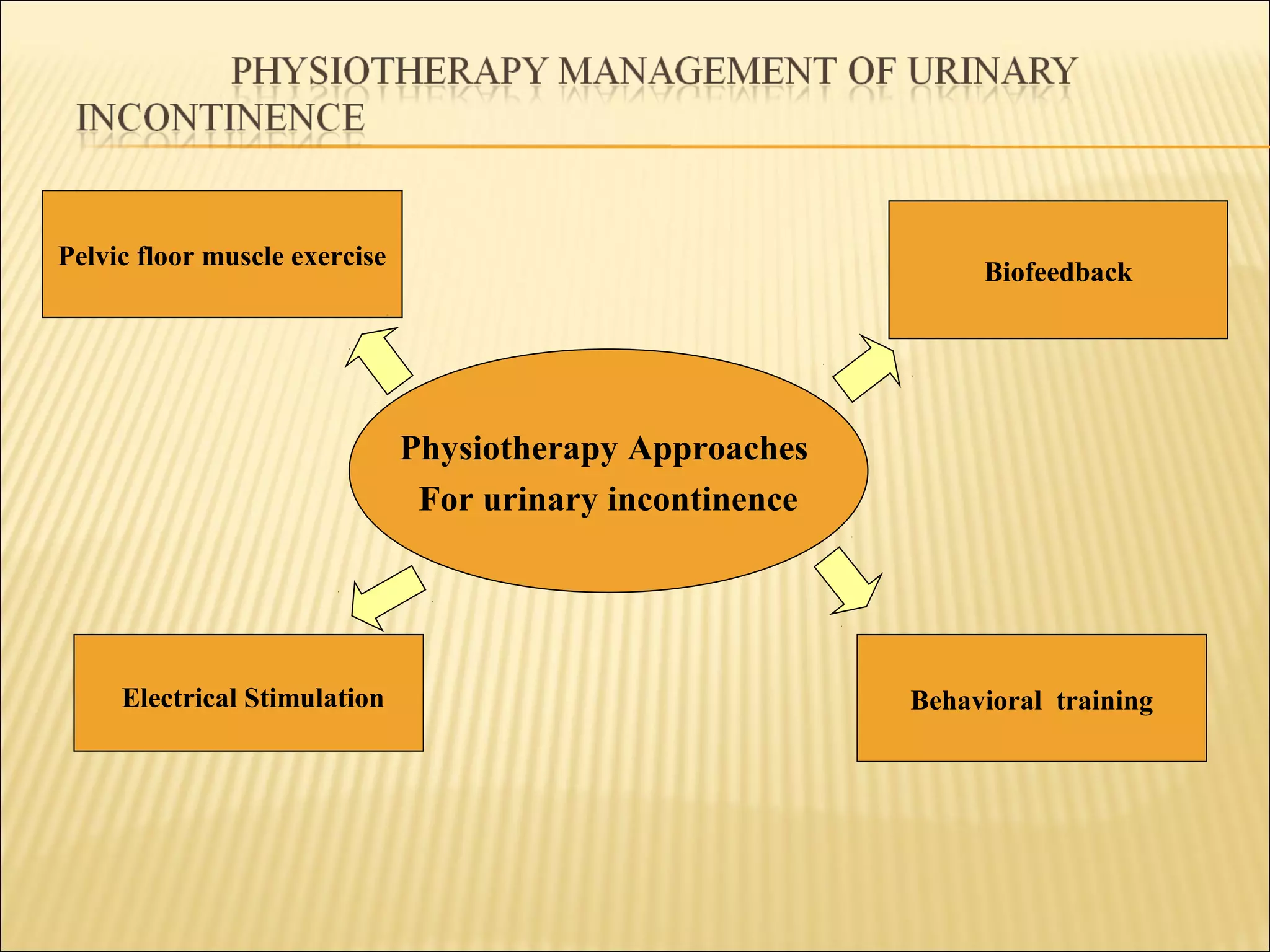Urinary Incontinence in older women | PPT