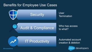 #forcewebinar
Benefits for Employee Use Cases
Security
Audit & Compliance
IT Productivity
User
Termination
Who has access
to what?
Automated account
creation & deletion
 