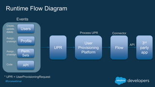 #forcewebinar
Runtime Flow Diagram
Users
Profile
Perm.
Sets
API
Create,
update,
delete
Assign,
unassign
Assign,
unassign
Code
UPR
User
Provisioning
Platform
Flow
Events
Connector
3rd
party
app
* UPR = UserProvisioningRequest
API
Process UPR
 