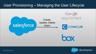#forcewebinar
User Provisioning – Managing the User Lifecycle
Create,
Update, Delete
Users
 