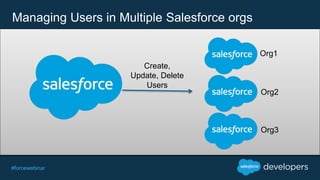 #forcewebinar
Managing Users in Multiple Salesforce orgs
Create,
Update, Delete
Users
Org1
Org2
Org3
 