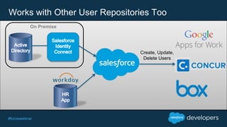 #forcewebinar
Works with Other User Repositories Too
Create, Update,
Delete Users
On Premise
 