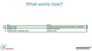 1
2
3
What works best?
 