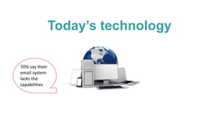 Today’s technology
70% say their
email system
lacks the
capabilities
 