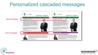 Senior leader
Line manager
Personalized cascaded messages
 