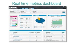 Real time metrics dashboard
 