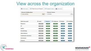 View across the organization
 