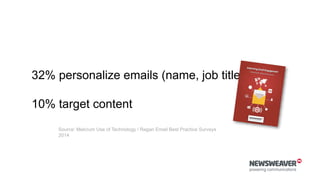 32% personalize emails (name, job title)
10% target content
Source: Melcrum Use of Technology / Ragan Email Best Practice Surveys
2014
 