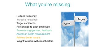 Reduce frequency
Increase relevance
Target audiences
Personalize to each employee
Promote engagement, feedback
Access in-depth measurement
Achieve better results
Insight to share with stakeholders
What you’re missing
 