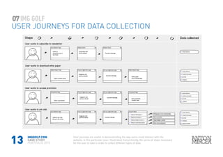 13
07
USER JOURNEYS FOR DATA COLLECTION
IMGGOLF.COM
CASE STUDY
PORTFOLIO 2015
User journeys are useful in demonstrating the way users could interact with the
website, in this particular case I illustrated, hierarchically, the series of steps necessary
for the user to take in order to collect different types of data.
 