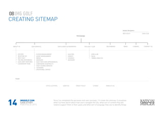 14
OUR CLIENTS & PROPERTIES
GOLFERS
EVENTS
COURSES
ADVISORY
ABOUT US
HISTORY
WHAT WE DO
WHY GOLF
THE IMG DIFFERENCE
OUR JOINT VENTURES
LEADERSHIP TEAM
OUR SERVICES
PLAYER MANAGEMENT
EVENT MANAGEMENT
MEDIA
ADVISORY
GOLF DAYS AND APPEARANCES
CORPORATE HOSPITALITY
GOLF COURSE SERVICES
LICENSING
ADDITIONAL SERVIES
Homepage
Header Navigation
Footer
THE GOLF CLUB
JOIN CLUB
BLOG
SWING ANALYSIS
MULTIMEDIA NEWS CAREERS CONTACT US
WHY GOLF? JOIN CLUB
OFFICE LOCATIONS NEWS RSS PRIVACY POLICY SITEMAP TERMS OF USE
08
CREATING SITEMAP
IMGGOLF.COM
CASE STUDY
PORTFOLIO 2015
Once I’ve completed the personas and user journeys, I’ll create the sitemap. It visualises
what I’ve have learnt about how users navigate the site, what sort of content they will
need to support them in their goals and what sort of language they use to identify things
 