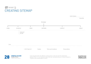 28
HOME SCHEDULE
INFLIGHT
AT SEA
NEWS PARTNERS CONTACT ABOUT
Subscribe
© 2013 Sport 24 Cookies Terms and Conditions Privacy Notice
Homepage
Header Navigation
Footer
SPORT24-TV.COM
CASE STUDY
PORTFOLIO 2015
CREATING SITEMAP
07
A site map describes the different content pieces on the site and the relationship
between them. It is an important step of the user centred process as it ensure content is
in places users would expect to find it.
 