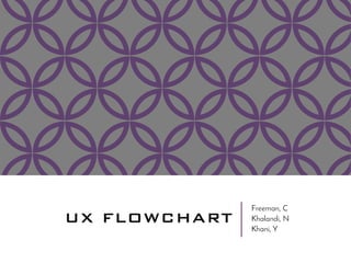 UX FLOWCHART
Freeman, C
Khalandi, N
Khani, Y
 