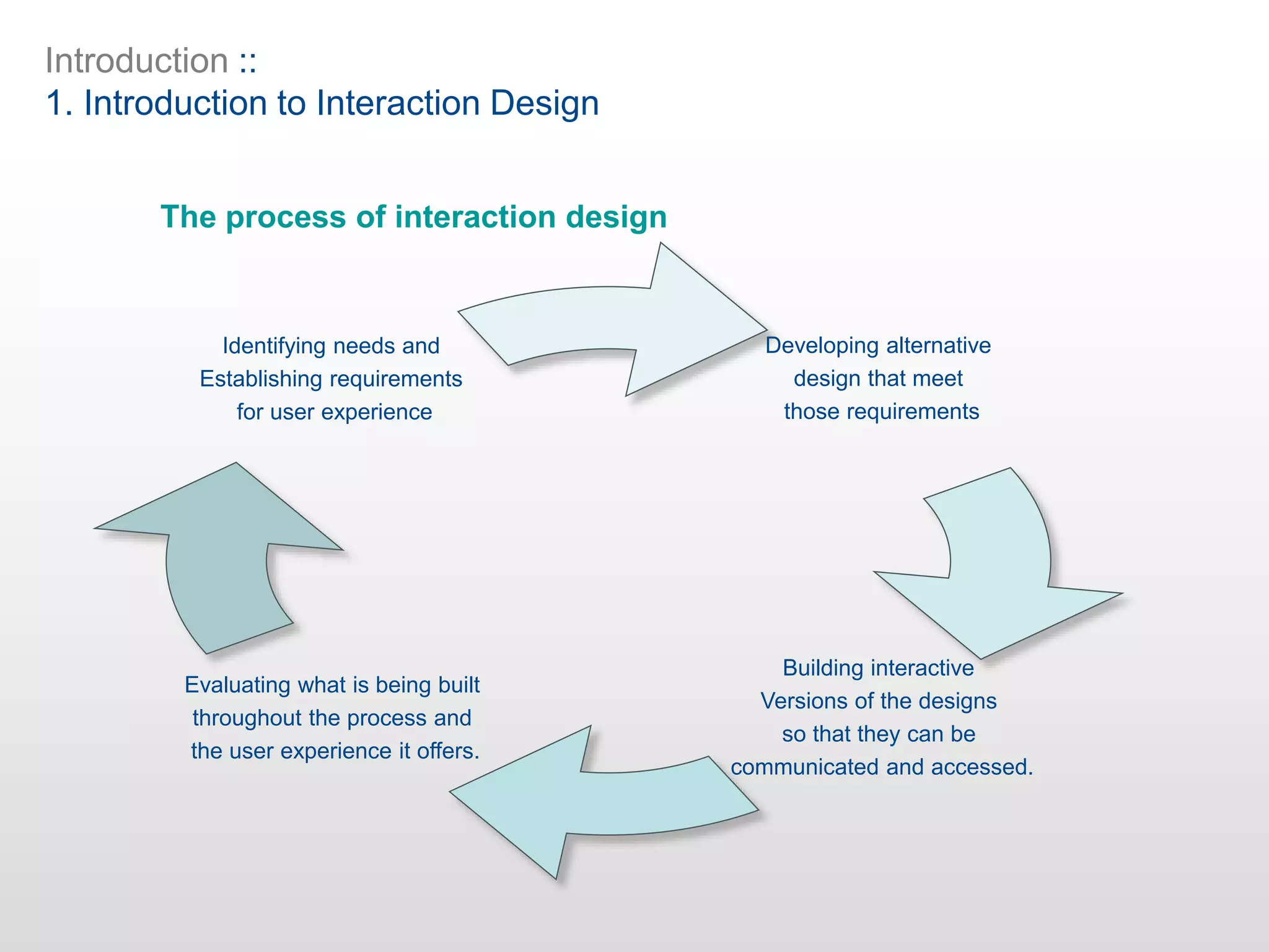 Introduction ::
1. Introduction to Interaction Design
The process of interaction design
Developing alternative
design that meet
those requirements
Evaluating what is being built
throughout the process and
the user experience it offers.
Identifying needs and
Establishing requirements
for user experience
Building interactive
Versions of the designs
so that they can be
communicated and accessed.
 