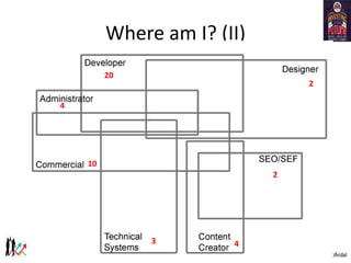 Where am I? (II)
20
2
3 4
2
10
4
 