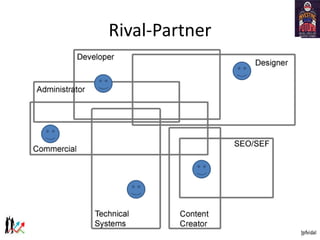 Rival-Partner
 