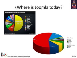 ¿Where is Joomla today?
 