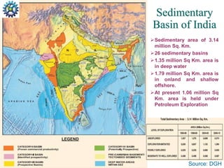 Sedimentary
Basin of India
Source: DGH
Sedimentary area of 3.14
million Sq. Km.
26 sedimentary basins
1.35 million Sq Km. area is
in deep water
1.79 million Sq Km. area is
in onland and shallow
offshore.
At present 1.06 million Sq
Km. area is held under
Petroleum Exploration
 