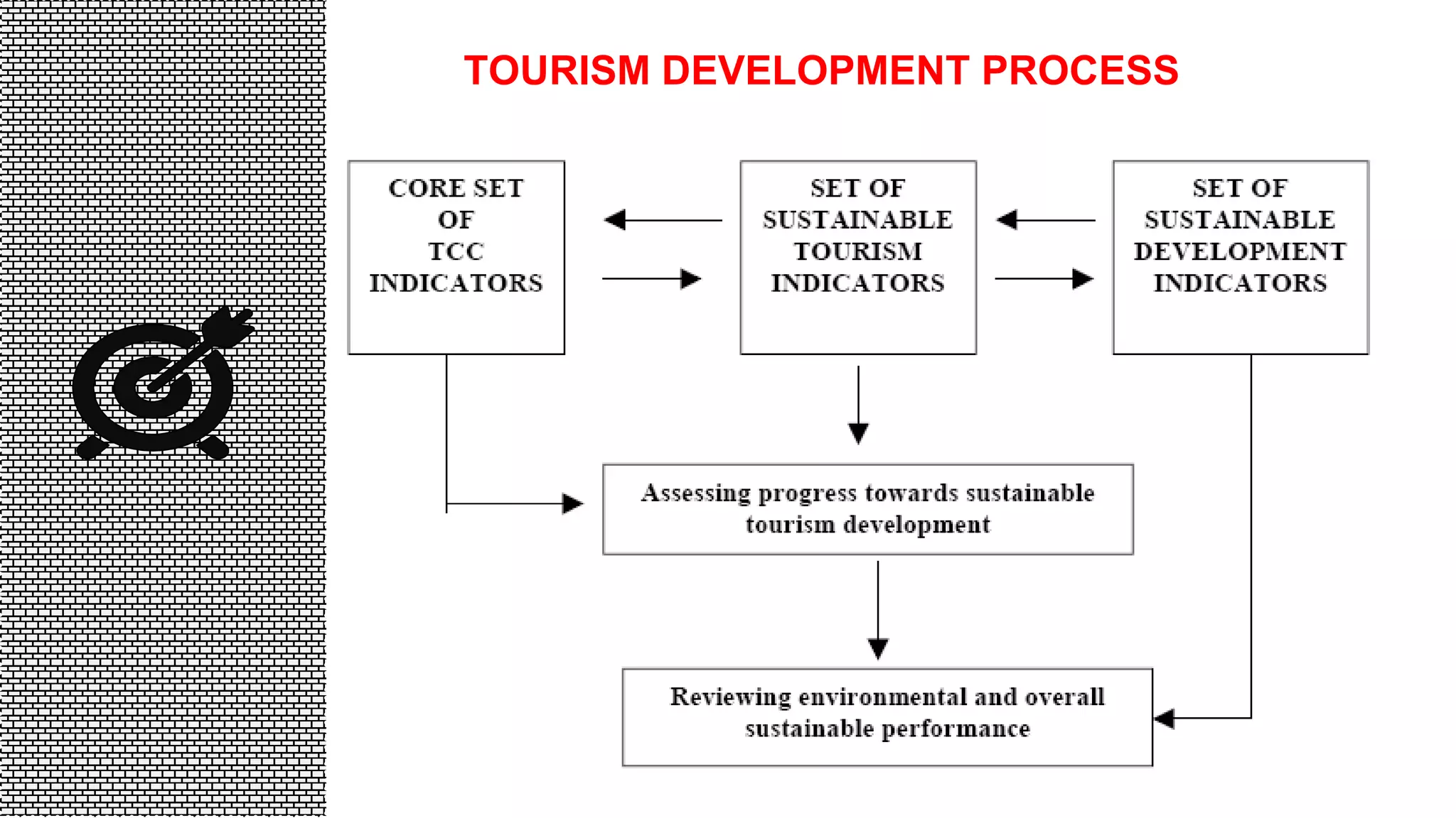 89,526,124$That’s a lot of money
100%Total success!
185,244 users
And a lot of users
TOURISM DEVELOPMENT PROCESS
 