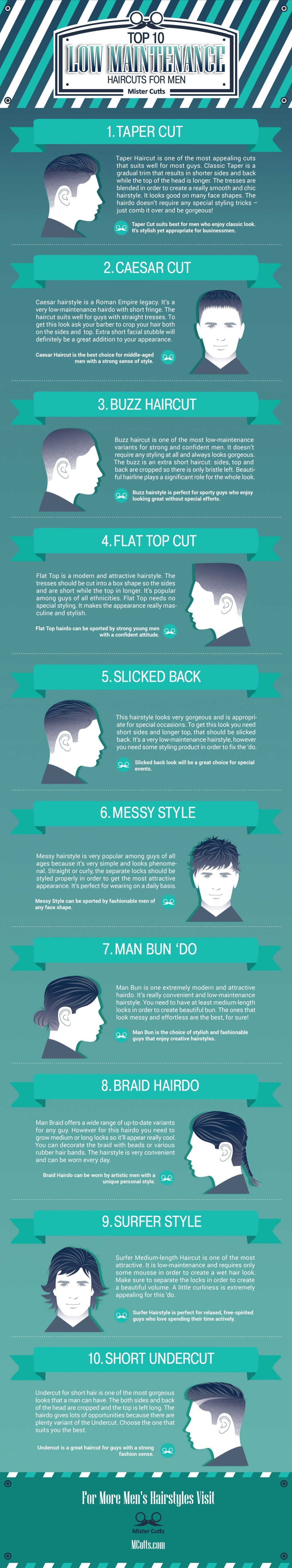 infographic-top-10-low-maintenance-haircuts-for-men